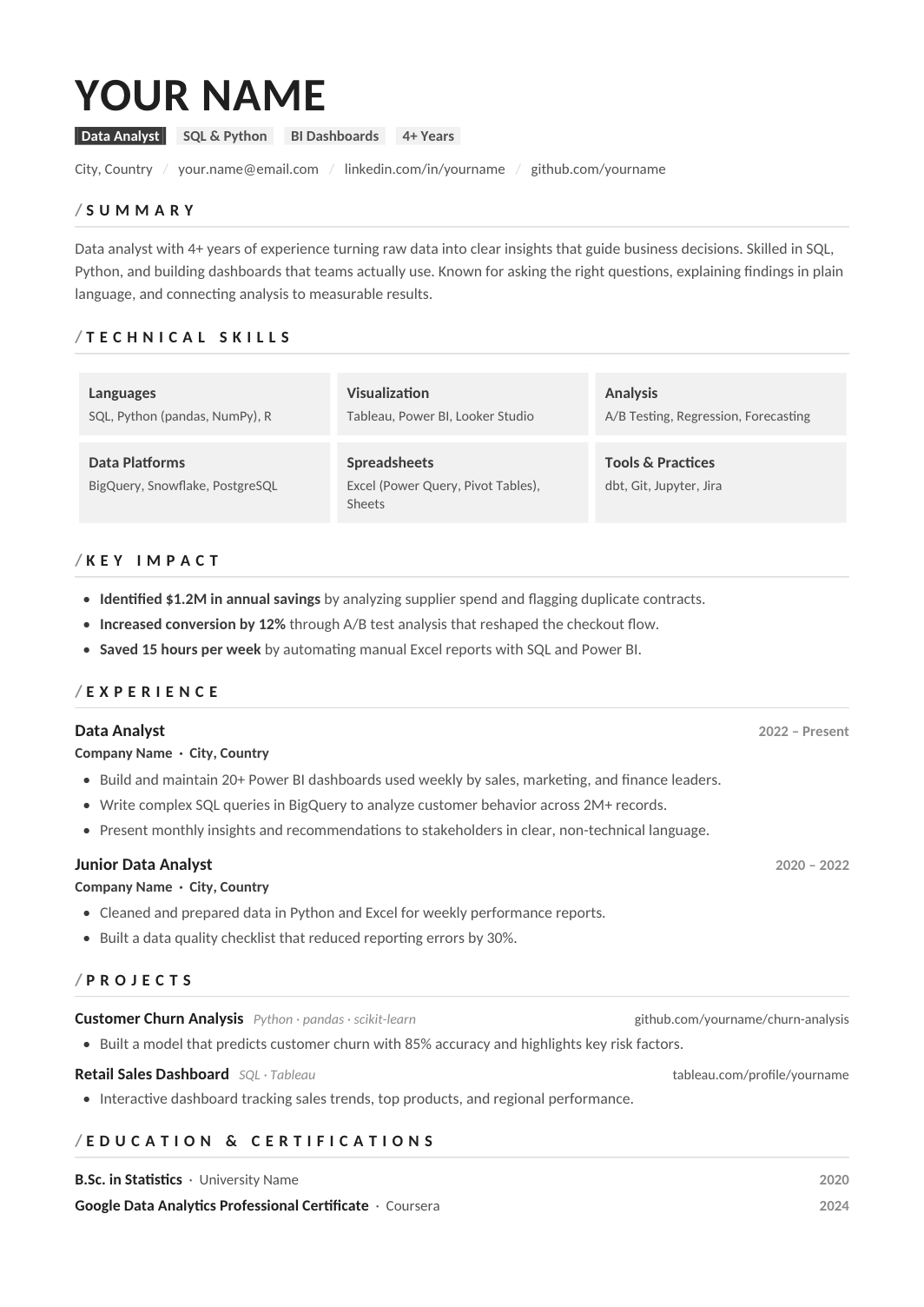 Data Analyst Resume template for Google Docs and Word